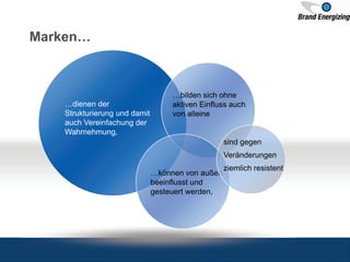 Marken…
…dienen der
Strukturierung und damit
auch Vereinfachung der
Wahrnehmung,
…können von außen
beeinflusst und
gesteuert werden,
…bilden sich ohne
aktiven Einfluss auch
von alleine
sind gegen
Veränderungen
ziemlich resistent
 