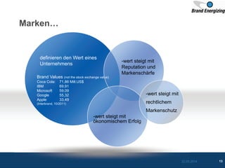 Marken…
22.05.2014 13
definieren den Wert eines
Unternehmens
-wert steigt mit
ökonomischem Erfolg
-wert steigt mit
Reputation und
Markenschärfe
-wert steigt mit
rechtlichem
Markenschutz
Brand Values (not the stock exchange value)
Coca Cola: 71,86 Mill.US$
IBM 69,91
Microsoft 59,09
Google 55,32
Apple 33,49
(Interbrand, 10/2011)
 
