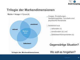 Trilogie der Markendimensionen
Images, Einstellungen,
Vorstellungsbilder, Vorurteile sind
psychische Konstrukte
bestehend aus
rationalen (r),
emotionalen (e) und
Selbstwert-Komponenten (s)
Marke = Image = f (r,e,s,h)
22.05.2014 14
Gegenwärtige Situation?
Wo soll es hingehen?
 