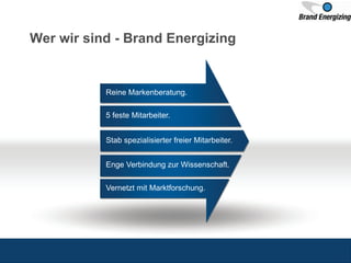 Wer wir sind - Brand Energizing
Reine Markenberatung.
5 feste Mitarbeiter.
Stab spezialisierter freier Mitarbeiter.
Enge Verbindung zur Wissenschaft.
Vernetzt mit Marktforschung.
 