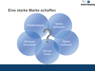 Eine starke Marke schaffen
Positionierung
Marke
definieren
Marke
aufbauen
Namen
finden
Strategie
entwickeln
?
 