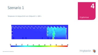 Next Generation Fire Engineering
Szenario 1
Temperatur im Längsschnitt zum Zeitpunkt t = 360 s
Ergebnisse
4
 