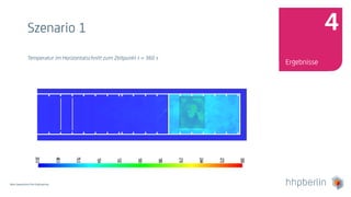 Next Generation Fire Engineering
Szenario 1
Temperatur im Horizontalschnitt zum Zeitpunkt t = 360 s
Ergebnisse
4
 