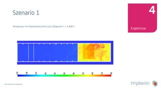 Next Generation Fire Engineering
Szenario 1
Temperatur im Horizontalschnitt zum Zeitpunkt t = 5.400 s
Ergebnisse
4
 