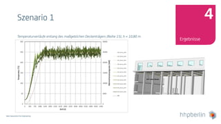 Next Generation Fire Engineering
Szenario 1
Temperaturverläufe entlang des maßgeblichen Deckenträgers (Reihe 15), h = 10,80 m
Ergebnisse
4
 