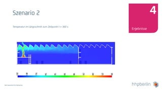 Next Generation Fire Engineering
Szenario 2
Temperatur im Längsschnitt zum Zeitpunkt t = 360 s
Ergebnisse
4
 