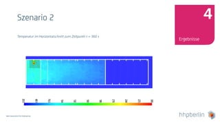 Next Generation Fire Engineering
Szenario 2
Temperatur im Horizontalschnitt zum Zeitpunkt t = 360 s
Ergebnisse
4
 