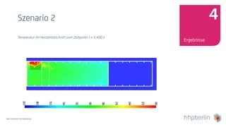 Next Generation Fire Engineering
Szenario 2
Temperatur im Horizontalschnitt zum Zeitpunkt t = 5.400 s
Ergebnisse
4
 