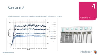Next Generation Fire Engineering
Szenario 2
Temperaturverläufe entlang des maßgeblichen Deckenträgers (Reihe 2), h = 10,80 m
Ergebnisse
4
 