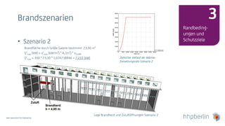 Next Generation Fire Engineering
Brandszenarien
Randbeding-
ungen und
Schutzziele
3
• Szenario 2
Brandfläche durch Größe Galerie bestimmt: 23,30 m²
Q‘max [kW] = q‘max [kW/m²] * Af [m²] * γfi,HRR
Q‘max = 300 * 23,30 * 1,034738846 = 7.233 [kW]
Lage Brandherd und Zuluftöffnungen Szenario 2
Zeitlicher Verlauf der Wärme-
freisetzungsrate Szenario 2
 