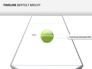 TIMELINE BERTOLT BRECHT

1951

Z

Auszeichnung

Auszeichnung: Nationalpreis DDR

 