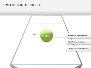 TIMELINE BERTOLT BRECHT

1917

Notabitur

Notabitur im ersten Weltkrieg

Fängt Philosophie Studium an

Wechselt zum Medizin Studium

 