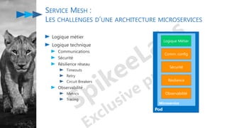 Logique métier
Logique technique
Communications
Sécurité
Résilience réseau
Timeouts
Retry
Circuit Breakers
Observabilité
Metrics
Tracing
SERVICE MESH :
LES CHALLENGES D’UNE ARCHITECTURE MICROSERVICES
Pod
Microservice
Logique Métier
Comm. config
Sécurité
Résilience
Observabilité
 