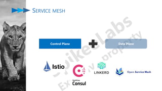 SERVICE MESH
Control Plane Data Plane
 