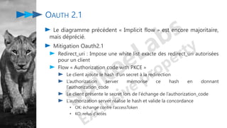 OAUTH 2.1
Le diagramme précédent « Implicit flow » est encore majoritaire,
mais déprécié.
Mitigation Oauth2.1
Redirect_uri : Impose une white list exacte des redirect_uri autorisées
pour un client
Flow « Authorization code with PKCE »
Le client ajoute le hash d’un secret à la redirection
L’authorization server mémorise ce hash en donnant
l’authorization_code
Le client présente le secret lors de l’échange de l’authorization_code
L’authorization server réalise le hash et valide la concordance
• OK: échange contre l’accessToken
• KO: refus d’accès
 