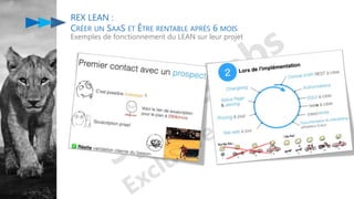 REX LEAN :
CRÉER UN SAAS ET ÊTRE RENTABLE APRÈS 6 MOIS
Exemples de fonctionnement du LEAN sur leur projet
 