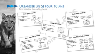 URBANISER UN SI POUR 10 ANS
Rétrospective des architectures
 