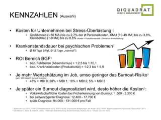 KENNZAHLEN (Auswahl) 
• Kosten für Unternehmen bei Stress-Überlastung1: 
• Großbetrieb (> 50 MA) bis zu 2,7% der Ø Personalkosten, KMU (10-49 MA) bis zu 3,8%, 
Kleinbetrieb (1-9 MA) bis zu 8,8% (Kosten = Produktionsausfall + Verlust an Wertschöpfung) 
• Krankenstandsdauer bei psychischen Problemen2 
• Ø 40 Tage (i.Vgl. Ø 11 Tage „normal“) 
• ROI Bereich BGF3 
• bez. Fehlzeiten (Absentismus) = 1:2,5 bis 1:10,1 
• bez. Krankheitskosten (Produktivität) = 1:2,3 bis 1:5,9 
• Je mehr Wertschätzung im Job, umso geringer das Burnout-Risiko4 
(gem. MBI Maslach Burnout Inventory) 
• 48% = MBI 0; 28% = MBI 1; 18% = MBI 2; 5% = MBI 3 
• Je später ein Burnout diagnostiziert wird, desto höher die Kosten5: 
• Volkswirtschaftliche Kosten bei Früherkennung von Burnout: 1.500 - 2.300 € 
• bei zeitverzögerter Diagnose: 12.400 - 17.700 € 
• späte Diagnose: 94.000 - 131.000 € pro Fall 
1 Studie Uni Linz 2013; 2 WIFO Fehlzeitenreport 2012, WIFO Studie „Psychische Belastungen der Arbeit“ 2012, HVSV Abschlussbericht „Psychische Gesundheit“ 2011; 
3 IGA-Report 3 (Kreis & Bödeker, 2003); 4 Karmasin Motivforschung Studie Business Doctors 2013; 5 Studie Uni Linz 2013 
 