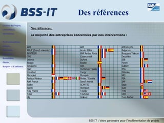 Gestion de Projets,
Consultance,
Formations.
Professionnalisme,
Sérieux,
Discrétion,
Honnêteté,
Rentabilité,
Plaisir,
Respect et Confiance.
BSS-IT : Votre partenaire pour l’implémentation de projets
Des références
ADB AGF AIB/Vinçotte
AMUE (French university) Arcelor Mittal Belgacom
BENTELER BNP Paribas Fortis Bouygues Telecom
CMI Cyberconseil Decathlon
Duferco DuPont ESB
Escapo Esselte Forem
Groupama GSK Guilbert
Huet Huntsman Tioxide IMA
Industeel Inergy Materiau
Mecaplast Monoprix NRJ
Pasteur Mérieux Pimkie / Xanaka PSA
Roth France Sanofi Aventis SAP
Scalco SCANTEC Sicpa
Spano Storopack Suez
Tally France Tekelec THQ
Total Tractebel UCB
Ulg Unilever Yves Rocher
Nos références :
La majorité des entreprises concernées par nos interventions :
 