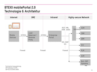 BTEXX mobilePortal: Mobiler Workflow, flexible Geschäftsprozesse