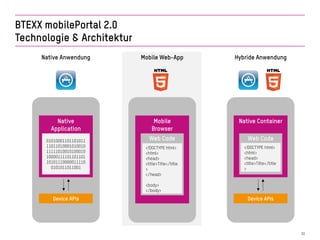 BTEXX mobilePortal: Mobiler Workflow, flexible Geschäftsprozesse