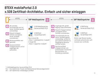 BTEXX mobilePortal: Mobiler Workflow, flexible Geschäftsprozesse