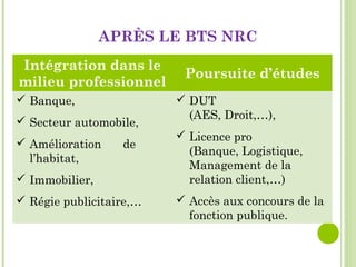 APRÈS LE BTS NRC
Intégration dans le
milieu professionnel
Poursuite d’études
 Banque,
 Secteur automobile,
 Amélioration de
l’habitat,
 Immobilier,
 Régie publicitaire,…
 DUT
(AES, Droit,…),
 Licence pro
(Banque, Logistique,
Management de la
relation client,…)
 Accès aux concours de la
fonction publique.
 