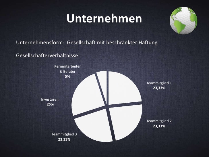 Prasentation Business Plan Tee Time Groblacher Ribisel Ribisel