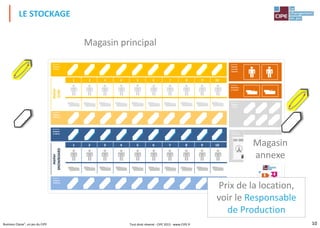 10Business Classe®, un jeu du CIPE
1 2 3 4 5 6 7 8 9 10
1 2 3 4 5 6 7 8 9 10
Magasin
Matières
Magasin
Produits
Magasin
Produit
Atelier
SURF
Atelier
SNOWBOARD
Magasin
Matières
Magasin
Annexe
Trésorerie
Machines
en panne
Salariés
en arrêt
maladie
Business Classe ®
Un Jeu du CIPE – Tous droits réservés
00 000
00 000
LE STOCKAGE
Magasin
annexe
Prix de la location,
voir le Responsable
de Production
Magasin principal
Tout droit réservé - CIPE 2015 - www.CIPE.fr
 