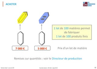 12Business Classe®, un jeu du CIPE
ACHETER
7 000 € 5 000 €
Remises sur quantités : voir le Directeur de production
1 lot de 100 matières permet
de fabriquer
1 lot de 100 produits finis
Prix d’un lot de matière
Tout droit réservé - CIPE 2015 - www.CIPE.fr
 