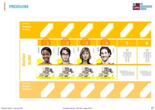 13Business Classe®, un jeu du CIPE
1 2 3 4 5 6
Magasin
Matières
Magasin
Magasin
Produit
Atelier
SURF
PRODUIRE
ALEX
8000€
JOANA
8000€
LARA
8000€
HERMINE
8000€
45 000 € 45 000 € 45 000 € 45 000 €
Tout droit réservé - CIPE 2015 - www.CIPE.fr
 