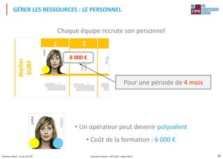 15Business Classe®, un jeu du CIPE
LARA
8000€
1 2 3 4 5 6
Magasin
Matières
Magasin
Produits
Magasin
ProduitAtelier
SURF
GÉRER LES RESSOURCES : LE PERSONNEL
Pour une période de 4 mois
• Un opérateur peut devenir polyvalent
• Coût de la formation : 6 000 €
Chaque équipe recrute son personnel
LARA
8000€
8 000 €
Tout droit réservé - CIPE 2015 - www.CIPE.fr
 