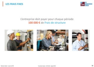 18Business Classe®, un jeu du CIPE
L’entreprise doit payer pour chaque période
100 000 € de Frais de structure
LES FRAIS FIXES
Tout droit réservé - CIPE 2015 - www.CIPE.fr
 