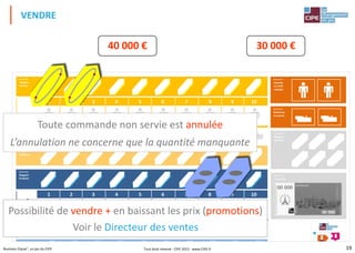 19Business Classe®, un jeu du CIPE
1 2 3 4 5 6 7 8 9 10
1 2 3 4 5 6 7 8 9 10
Magasin
Matières
Magasin
Produits
Magasin
Produit
Atelier
SURF
Atelier
SNOWBOARD
Magasin
Matières
Magasin
Annexe
Trésorerie
Machines
en panne
Salariés
en arrêt
maladie
00 000
00 000
VENDRE
40 000 € 30 000 €
Toute commande non servie est annulée
L’annulation ne concerne que la quantité manquante
Possibilité de vendre + en baissant les prix (promotions)
Voir le Directeur des ventes
Tout droit réservé - CIPE 2015 - www.CIPE.fr
 