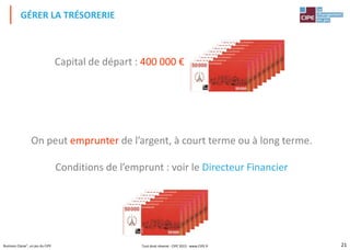 21Business Classe®, un jeu du CIPE
GÉRER LA TRÉSORERIE
Capital de départ : 400 000 €
On peut emprunter de l’argent, à court terme ou à long terme.
Conditions de l’emprunt : voir le Directeur Financier
Tout droit réservé - CIPE 2015 - www.CIPE.fr
 
