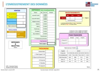 25Business Classe®, un jeu du CIPE
Surf (40 000 €)
Prix promo surf
Snow (30 000 €)
Prix promo Snow
Total à recevoir
Caisse début
- Total à payer 1 + 2
= Besoin de financement
+ Emprunts
+ Recettes
= Caisse fin
Arrondir au millier d’€ le plus proche
Capital 400 K€
Emprunts 0 à 199 K€ 200 à 399 K€ 400 à 599 K€ 600 K€ et +
% d’endettement < 50% 50 à 100% 100 à 150 % > 150 %
Note financière AAA BBB CCC DDD
Taux LT 5% 6% 8% 10%
Taux CT 10% 11% 13% 16%
Montant Taux Frais fin.
Emprunt LT
Emprunt CT
Table des taux d’intérêt
FRAIS FINANCIERS
DÉPENSES hors investissementsVENTES
TRÉSORERIE
DÉPENSES
&
RECETTES
(recto)
CIPE - Business Classe
Feuille de calcul manuel Recto
L’emprunt LT est un multiple de 50 000 €
L’emprunt CT est un multiple de 10 000 €.
Autres produits
DEMANDE NON SATISFAITE
Surf
Snowboard
L’amortissement se fait sur 5 ans (15 périodes)
Arrondir au millier d’€ le plus proche
INVESTISSEMENTS
Qté. Prix Total
Machine
Amortissements
Nature Qté. Coût unit. Montant
Achat MP SURF
7 000 €
6 800 €
Achat MP SNOW
5 000 €
4 800 €
Magasin annexe 1000 €
Salaires 8 000 €
Intérim 12 000 €
Heures sup. 10 000 €
Formation 6 000 €
Sous-traitance 15 000 €
Frais structure
1P. Maintenance préventive
Frais financiers
Total à payer 1
Total 2
L’ENREGISTREMENT DES DONNÉES
Tout droit réservé - CIPE 2015 - www.CIPE.fr
 
