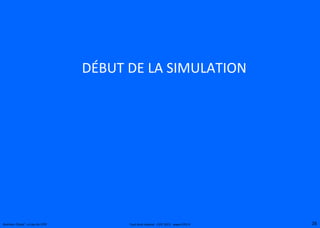 DÉBUT DE LA SIMULATION
26Business Classe®, un jeu du CIPE Tout droit réservé - CIPE 2015 - www.CIPE.fr
 