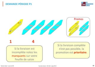30Business Classe®, un jeu du CIPE
1 4
Promos
Si la livraison complète
n’est pas possible, la
promotion est prioritaire.
Si la livraison est
incomplète notez les
manquants sur votre
Feuille de saisie
DEMANDE PÉRIODE P1
Tout droit réservé - CIPE 2015 - www.CIPE.fr
 