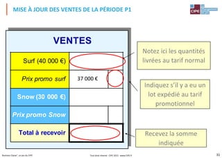 31Business Classe®, un jeu du CIPE
Nature Qté
AchatMP SURF
AchatMP SNOW
Coûtstockage MP
Coûtstockage PF
Salaires
Intérim
Surf (40 000 €)
Prix promo surf
Snow (30 000 €)
Prix promo Snow
Total à recevoir
DÉPENSES hoVENTES
37 000 €
Notez ici les quantités
livrées au tarif normal
Indiquez s’il y a eu un
lot expédié au tarif
promotionnel
Recevez la somme
indiquée
MISE À JOUR DES VENTES DE LA PÉRIODE P1
Tout droit réservé - CIPE 2015 - www.CIPE.fr
 