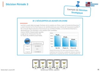 38Business Classe®, un jeu du CIPE
Décision Période 3
3020105 1015
3F / DÉVELOPPER LES ACHATS EN CHINE
Surf & Co avait déjà envisagé d'acheter de la matière en Chine, mais le Comité de Direction *
y avait renoncé car les fournisseurs ne satisfaisaient pas aux critères de l'assurance qualité *.
On a trouvé depuis plusieurs fournisseurs qui semblent fiables. Le Comité de Direction a
demandé que l'on procède à une notation des candidats.
Liliane CASSIS, Responsable qualité,
a jugé qu'en choisissant Yen Chi
le risque de problème était faible.
Conséquences
1 ou 2 - 10 000 €
3 ou 4 0 €
5 ou 6 + 10 000 €
Chaque fournisseur est noté suivant plusieurs critères :
implication de la Direction, qualité des relations, état des
équipements, propreté des locaux, contrôles qualité, etc.
79 pts.
63 pts.
45 pts.
0 pts.
20 pts.
40 pts.
60 pts.
80 pts.
100 pts.
Yen Chi Plastic Yu Rony Ltd.
Tout droit réservé - CIPE 2015 - www.CIPE.fr
 