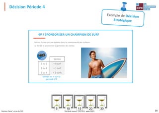 39Business Classe®, un jeu du CIPE
Décision Période 4
3020105 1015
4V / SPONSORISER UN CHAMPION DE SURF
Mickey Turner est une vedette dans la communauté des surfeurs.
Le fait de le sponsoriser augmentera les ventes.
Ventes
1 ou 2 + 0 surf
3 ou 4 + 1 surf
5 ou 6 + 2 surfs
Ventes en + sur la
période P4
Tout droit réservé - CIPE 2015 - www.CIPE.fr
 