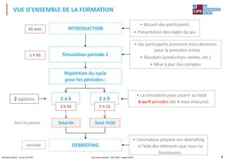 4Business Classe®, un jeu du CIPE
Simulation période 1
• Les participants prennent leurs décisions
pour la première année
• Résultats (production, ventes, etc.)
• Mise à jour des comptes
INTRODUCTION
• Accueil des participants
• Présentation des règles du jeu
Répétition du cycle
pour les périodes :
DEBRIEFING
• L’animateur prépare son debriefing
à l’aide des éléments que nous lui
fournissons.
• La simulation peut couvrir au total
6 ou 9 périodes (de 4 mois chacune)
2 à 6 2 à 92 options
45 min.
1 h 45
variable
Total 6hSans les pauses
3 h 45 5 h 15
Total 7h30
VUE D’ENSEMBLE DE LA FORMATION
Tout droit réservé - CIPE 2015 - www.CIPE.fr
 