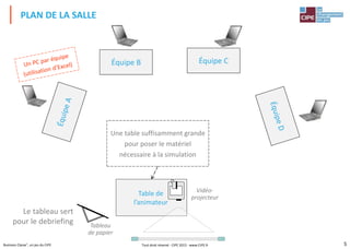 5Business Classe®, un jeu du CIPE
PLAN DE LA SALLE
Table de
l’animateur
Vidéo-
projecteur
Équipe B Équipe C
Tableau
de papier
Le tableau sert
pour le debriefing
Une table suffisamment grande
pour poser le matériel
nécessaire à la simulation
Tout droit réservé - CIPE 2015 - www.CIPE.fr
 