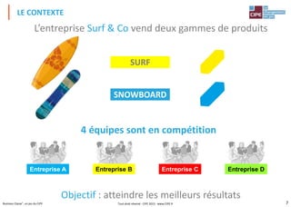 7Business Classe®, un jeu du CIPE
LE CONTEXTE
Objectif : atteindre les meilleurs résultats
L’entreprise Surf & Co vend deux gammes de produits
SURF
SNOWBOARD
Entreprise A Entreprise B Entreprise C Entreprise D
4 équipes sont en compétition
Tout droit réservé - CIPE 2015 - www.CIPE.fr
 