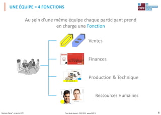 8Business Classe®, un jeu du CIPE
UNE ÉQUIPE = 4 FONCTIONS
Au sein d’une même équipe chaque participant prend
en charge une Fonction
Ressources Humaines
SAMY
8000€
LAURA
12000€
INTÉRIM
Production & Technique45 000 €
45 000 €
Finances
Ventes
Tout droit réservé - CIPE 2015 - www.CIPE.fr
 