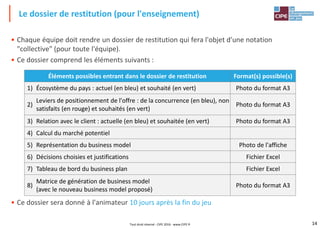 14
• Chaque équipe doit rendre un dossier de restitution qui fera l'objet d'une notation
"collective" (pour toute l'équipe).
• Ce dossier comprend les éléments suivants :
• Ce dossier sera donné à l'animateur 10 jours après la fin du jeu
Le dossier de restitution (pour l'enseignement)
Tout droit réservé - CIPE 2016 - www.CIPE.fr
Éléments possibles entrant dans le dossier de restitution Format(s) possible(s)
1) Écosystème du pays : actuel (en bleu) et souhaité (en vert) Photo du format A3
2)
Leviers de positionnement de l'offre : de la concurrence (en bleu), non
satisfaits (en rouge) et souhaités (en vert)
Photo du format A3
3) Relation avec le client : actuelle (en bleu) et souhaitée (en vert) Photo du format A3
4) Calcul du marché potentiel
5) Représentation du business model Photo de l'affiche
6) Décisions choisies et justifications Fichier Excel
7) Tableau de bord du business plan Fichier Excel
8)
Matrice de génération de business model
(avec le nouveau business model proposé)
Photo du format A3
 