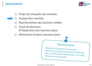 15
1) Projet de conquête des marchés
2) Analyse des marchés
3) Représentation des business models
4) Choix de décisions
& Élaboration des business plans
5) Génération d'autres business plans
DÉROULEMENT
Tout droit réservé - CIPE 2016 - www.CIPE.fr
 