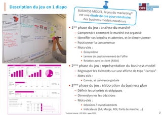 2
• 1ère phase du jeu : analyse du marché
– Comprendre comment le marché est organisé
– Identifier ses besoins et attentes, et le dimensionner
– Positionner la concurrence
– Mots-clés :
• Écosystème
• Leviers de positionnement de l'offre
• Relation avec le client (AIDA)
• 2ème phase du jeu : représentation du business model
– Regrouper les éléments sur une affiche de type "canvas"
– Mots-clés :
• Canvas, et cohérence globale
• 3ème phase du jeu : élaboration du business plan
– Définir les priorités stratégiques
– Dimensionner les décisions
– Mots-clés :
• Décisions / Investissements
• Indicateurs (CA, Marge, ROI, Parts de marché, …)
Description du jeu en 1 diapo
Tout droit réservé - CIPE 2016 - www.CIPE.fr
Tableau de bord Choix N° 1 écrivez ici 1, 2 ou 3
Chiffre d'Affaires 4448,6 k€ Marge 1250 k€ Part de marché à 5ans Réel/Obj. : 135%
CA cumulé
à 3 ans Taux de marge
Marge cumulée sur la 3
ème
année : 20%
à 3 ans
CA cumulé
à 5 ans Taux de marge
Marge cumulée sur la 5ème
année : 21%
à 5 ans
Retours sur investissements
Positionnement de l'Offre Relation Client
Retour sur investissement à 3 ans : 128% Dépenses CA supp CA supp / Dépenses
Retour sur investissement à 5 ans : 453% Année 1 105 173 164%
Nombre d'années nécessaires : 1,1 Année 2 55 450 818%
Année 3 55 574 1044%
Année 4 55 626 1139%
Année 5 55 679 1234%
SUEDE
0
1000
2000
3000
4000
5000
1 2 3 4 5
0
200
400
600
800
1000
1200
1400
1 2 3 4 5
à 5 ans : à 5 ans :
61%
39%
UltraTonic
Concurrence
1496
8612
0 5000 10000 15000 20000 25000 30000
3565
17167
0 5000 10000 15000 20000 25000 30000
0 5 10 15
 