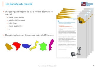 20
• Chaque équipe dispose de 6 à 9 feuilles décrivant le
marché :
– étude quantitative
– articles de journaux
– Interviews
– étude qualitative
– …
• Chaque équipe a des données de marché différentes
Les données du marché
Business model, le jeu de l'innovation®, un jeu du CIPE - Licence n°104
Traduction d'un article du journal économique
" " (la vie économique)
Sport à domicile :
l'achat de machines a bondi de +20% en un an !
Aujourd'hui, 1 foyer sur 13 a une machine de sport, contre 1 foyer
sur 3 il y a 3 ans.
Cette forte croissance est due à des campagnes de sensibilisation
fortes sur la condition physique. Le gouvernement souhaite
mettre en avant l'importance de l'activité physique au quotidien :
et ça marche ! Les spots publicitaires abondent, et les ventes de
machines de sport décollent.
Les particuliers voulant créer leur espace de gym souhaitent des
modèles simples, polyvalents, et si possible de faible
encombrement afin d'optimiser la place. Ils recherchent des
machines de taille réduite, offrant plusieurs possibilités
d'exercices, avec des indicateurs de performance. Les machines
simples doivent être à prix abordable.
Ces particuliers sont exclusivement des actifs qui achètent une
machine, mais dont toute la famille pourra profiter.
Autre tendance intéressante : on a observé qu'en moyenne, un
foyer qui achète une machine, rachète d'autres matériels 6 mois
plus tard. La fidélisation semble importante.
Le seul bémol est le prix qui demeure important.
Abbad BOUSBIA, Journaliste sportif
INFORMATION
ARABIE SAOUDITE

Marché des Particuliers
FICHE 1/6
chap. 2
Riyad
Business model, le jeu de l'innovation®, un jeu du CIPE - Licence n°104
Traduction d'un article du journal économique
" " (la vie économique)
Sport à domicile :
l'achat de machines a bondi de +20% en un an !
Aujourd'hui, 1 foyer sur 13 a une machine de sport, contre 1 foyer
sur 3 il y a 3 ans.
Cette forte croissance est due à des campagnes de sensibilisation
fortes sur la condition physique. Le gouvernement souhaite
mettre en avant l'importance de l'activité physique au quotidien :
et ça marche ! Les spots publicitaires abondent, et les ventes de
machines de sport décollent.
Les particuliers voulant créer leur espace de gym souhaitent des
modèles simples, polyvalents, et si possible de faible
encombrement afin d'optimiser la place. Ils recherchent des
machines de taille réduite, offrant plusieurs possibilités
d'exercices, avec des indicateurs de performance. Les machines
simples doivent être à prix abordable.
Ces particuliers sont exclusivement des actifs qui achètent une
machine, mais dont toute la famille pourra profiter.
Autre tendance intéressante : on a observé qu'en moyenne, un
foyer qui achète une machine, rachète d'autres matériels 6 mois
plus tard. La fidélisation semble importante.
Le seul bémol est le prix qui demeure important.
Abbad BOUSBIA, Journaliste sportif
INFORMATION
ARABIE SAOUDITE

Marché des Particuliers
FICHE 1/6
chap. 2
Riyad
Business model, le jeu de l'innovation®, un jeu du CIPE - Licence n°104
Traduction d'un article du journal économique
" " (la vie économique)
Sport à domicile :
l'achat de machines a bondi de +20% en un an !
Aujourd'hui, 1 foyer sur 13 a une machine de sport, contre 1 foyer
sur 3 il y a 3 ans.
Cette forte croissance est due à des campagnes de sensibilisation
fortes sur la condition physique. Le gouvernement souhaite
mettre en avant l'importance de l'activité physique au quotidien :
et ça marche ! Les spots publicitaires abondent, et les ventes de
machines de sport décollent.
Les particuliers voulant créer leur espace de gym souhaitent des
modèles simples, polyvalents, et si possible de faible
encombrement afin d'optimiser la place. Ils recherchent des
machines de taille réduite, offrant plusieurs possibilités
d'exercices, avec des indicateurs de performance. Les machines
simples doivent être à prix abordable.
Ces particuliers sont exclusivement des actifs qui achètent une
machine, mais dont toute la famille pourra profiter.
Autre tendance intéressante : on a observé qu'en moyenne, un
foyer qui achète une machine, rachète d'autres matériels 6 mois
plus tard. La fidélisation semble importante.
Le seul bémol est le prix qui demeure important.
Abbad BOUSBIA, Journaliste sportif
INFORMATION
ARABIE SAOUDITE

Marché des Particuliers
FICHE 1/6
chap. 2
Riyad
Business model, le jeu de l'innovation®, un jeu du CIPE - Licence n°104
Traduction d'un article du journal économique
" " (la vie économique)
Sport à domicile :
l'achat de machines a bondi de +20% en un an !
Aujourd'hui, 1 foyer sur 13 a une machine de sport, contre 1 foyer
sur 3 il y a 3 ans.
Cette forte croissance est due à des campagnes de sensibilisation
fortes sur la condition physique. Le gouvernement souhaite
mettre en avant l'importance de l'activité physique au quotidien :
et ça marche ! Les spots publicitaires abondent, et les ventes de
machines de sport décollent.
Les particuliers voulant créer leur espace de gym souhaitent des
modèles simples, polyvalents, et si possible de faible
encombrement afin d'optimiser la place. Ils recherchent des
machines de taille réduite, offrant plusieurs possibilités
d'exercices, avec des indicateurs de performance. Les machines
simples doivent être à prix abordable.
Ces particuliers sont exclusivement des actifs qui achètent une
machine, mais dont toute la famille pourra profiter.
Autre tendance intéressante : on a observé qu'en moyenne, un
foyer qui achète une machine, rachète d'autres matériels 6 mois
plus tard. La fidélisation semble importante.
Le seul bémol est le prix qui demeure important.
Abbad BOUSBIA, Journaliste sportif
INFORMATION
ARABIE SAOUDITE

Marché des Particuliers
FICHE 1/6
chap. 2
Riyad
Business model, le jeu de l'innovation®, un jeu du CIPE - Licence n°104
Traduction d'un article du journal économique
" " (la vie économique)
Sport à domicile :
l'achat de machines a bondi de +20% en un an !
Aujourd'hui, 1 foyer sur 13 a une machine de sport, contre 1 foyer
sur 3 il y a 3 ans.
Cette forte croissance est due à des campagnes de sensibilisation
fortes sur la condition physique. Le gouvernement souhaite
mettre en avant l'importance de l'activité physique au quotidien :
et ça marche ! Les spots publicitaires abondent, et les ventes de
machines de sport décollent.
Les particuliers voulant créer leur espace de gym souhaitent des
modèles simples, polyvalents, et si possible de faible
encombrement afin d'optimiser la place. Ils recherchent des
machines de taille réduite, offrant plusieurs possibilités
d'exercices, avec des indicateurs de performance. Les machines
simples doivent être à prix abordable.
Ces particuliers sont exclusivement des actifs qui achètent une
machine, mais dont toute la famille pourra profiter.
Autre tendance intéressante : on a observé qu'en moyenne, un
foyer qui achète une machine, rachète d'autres matériels 6 mois
plus tard. La fidélisation semble importante.
Le seul bémol est le prix qui demeure important.
Abbad BOUSBIA, Journaliste sportif
INFORMATION
ARABIE SAOUDITE

Marché des Particuliers
FICHE 1/6
chap. 2
Riyad
Tout droit réservé - CIPE 2016 - www.CIPE.fr
 