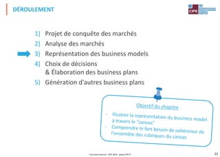 21
1) Projet de conquête des marchés
2) Analyse des marchés
3) Représentation des business models
4) Choix de décisions
& Élaboration des business plans
5) Génération d'autres business plans
DÉROULEMENT
Tout droit réservé - CIPE 2016 - www.CIPE.fr
 